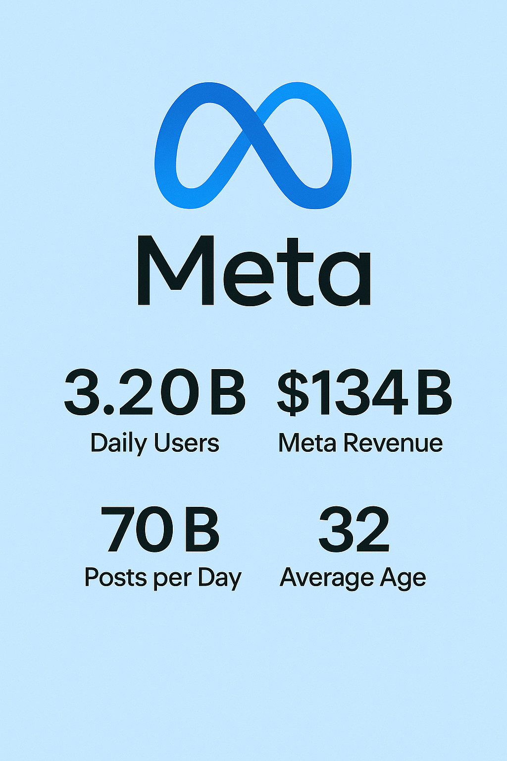 Meta image Digital advertising