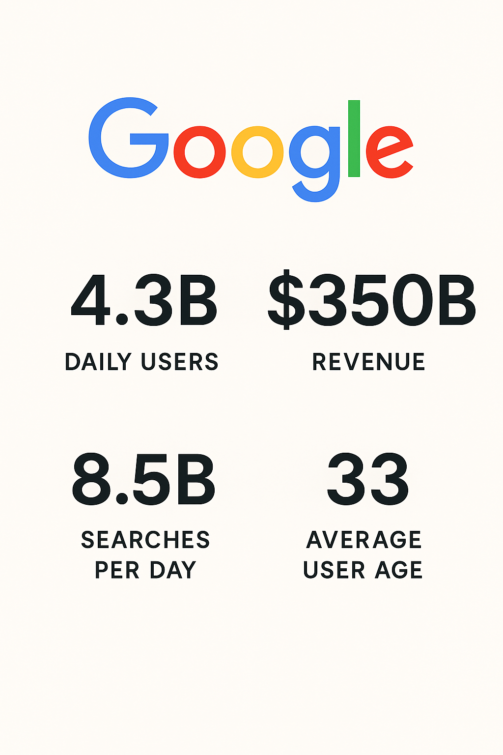 Google image Digital advertising